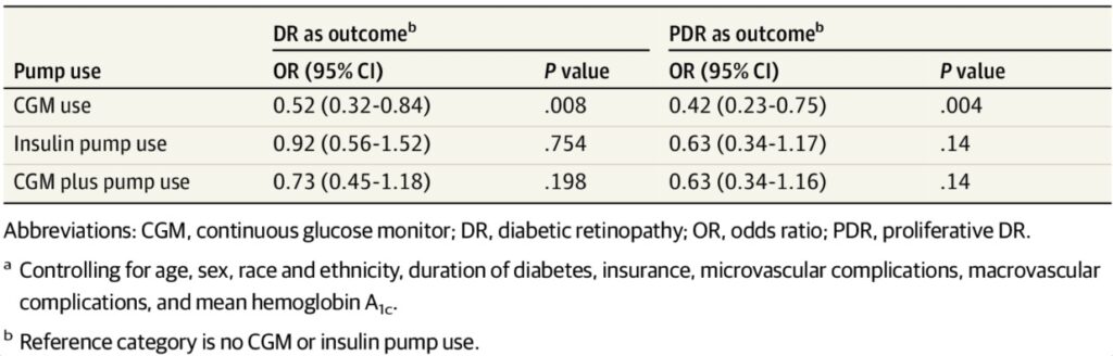 Retinopatia-y-tecnologias-para-la-diabetes-2