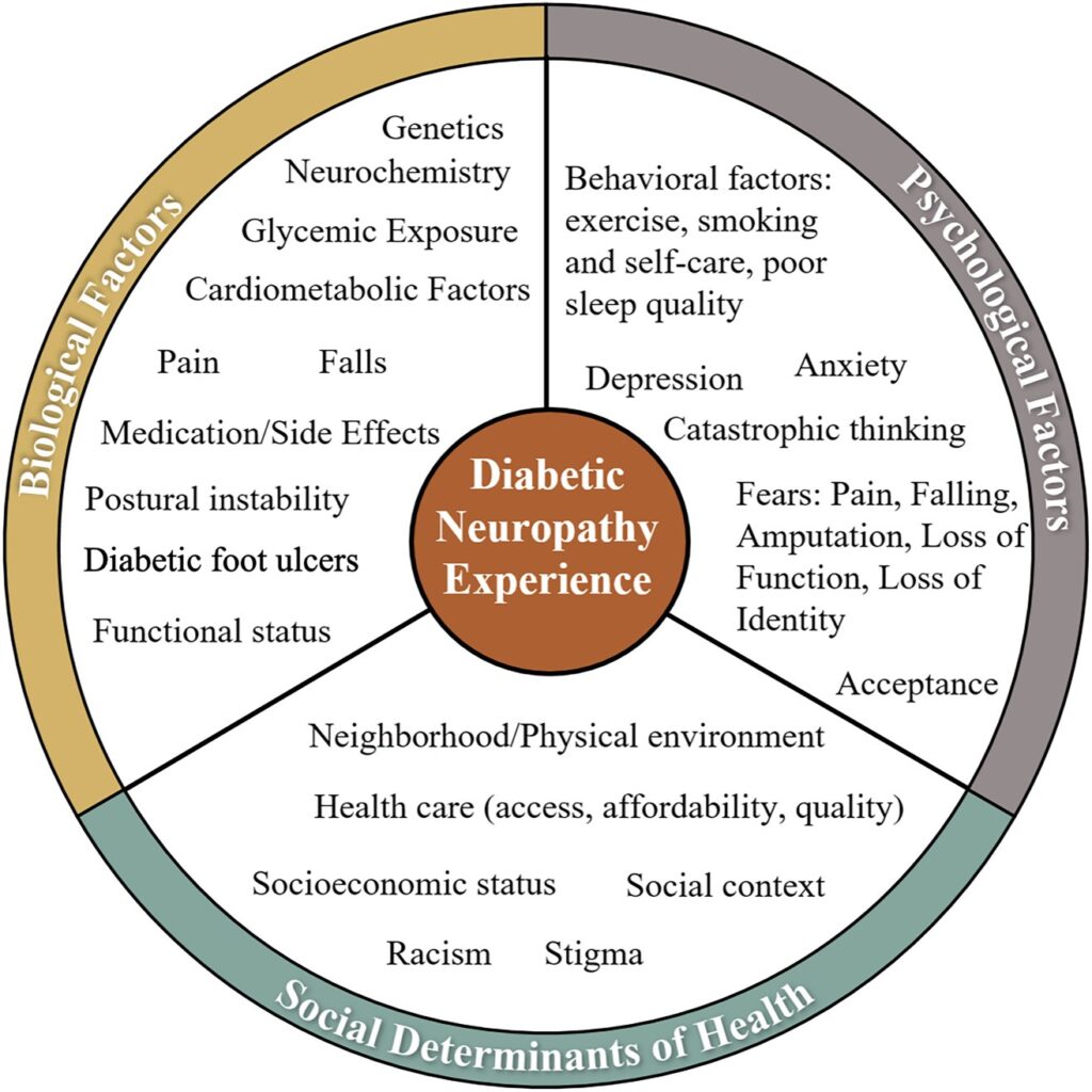 neuropatia-diabética-psicosocial1