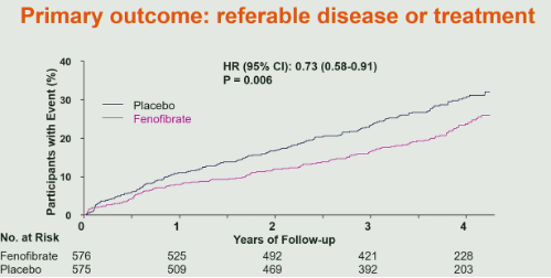 11 Diabetes Congreso ADA 2024