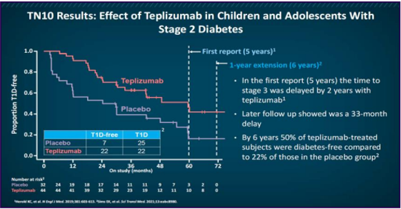 3 Diabetes Congreso ADA 2024