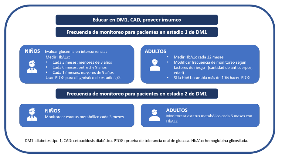 13 Congreso Europeo de Diabetes 2024