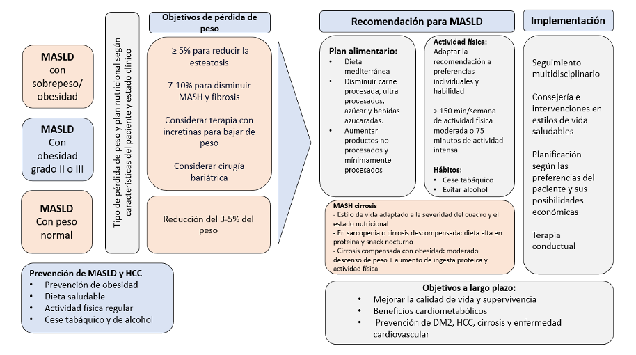 14 Congreso Europeo de Diabetes 2024