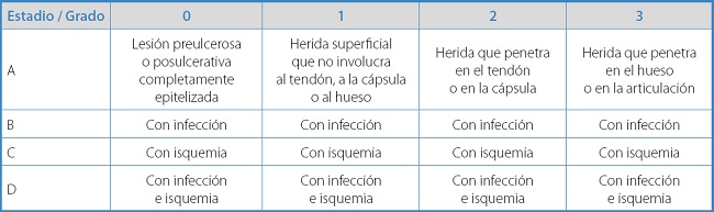 3Pie diabético diagnóstico y tratamiento