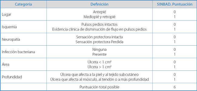 4Pie diabético diagnóstico y tratamiento