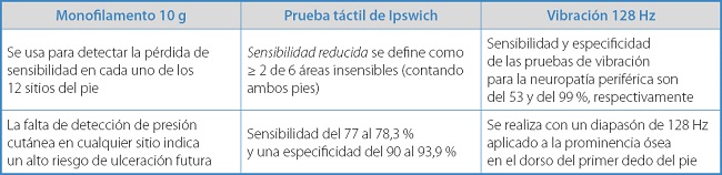 5Pie diabético diagnóstico y tratamiento