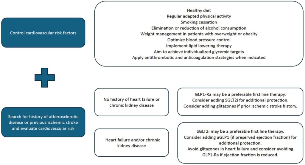 3 Diabetes tipo 2 y accidente cerebrovascular