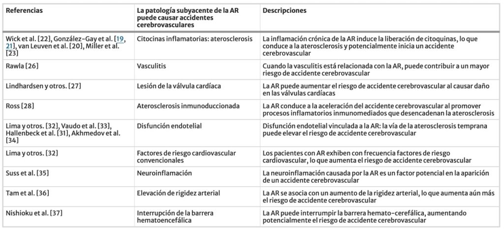 Accidente cerebrovascular en artritis2