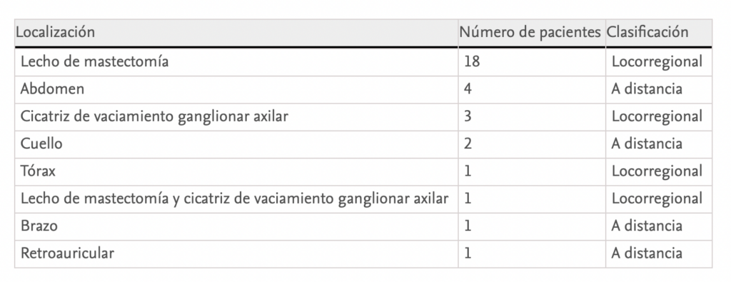 Metástasis cutáneas de cáncer de mama3