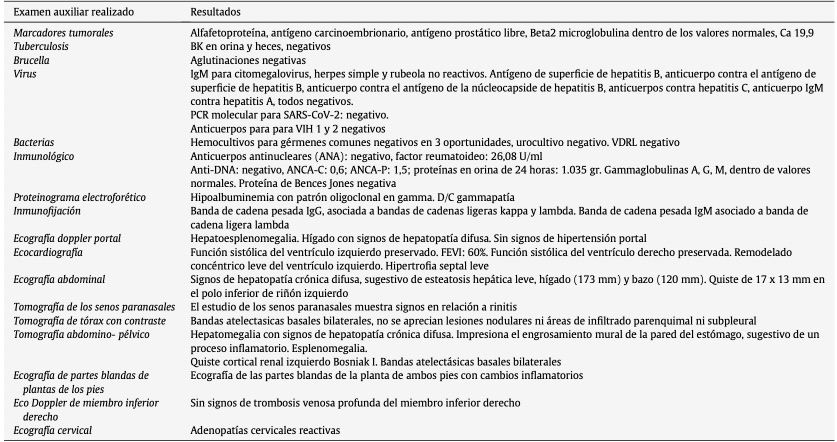 Vasculitis cutánea por dengue2