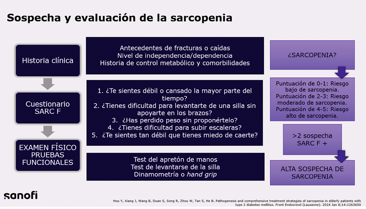 Conclusiones congreso diabetes 2024_7