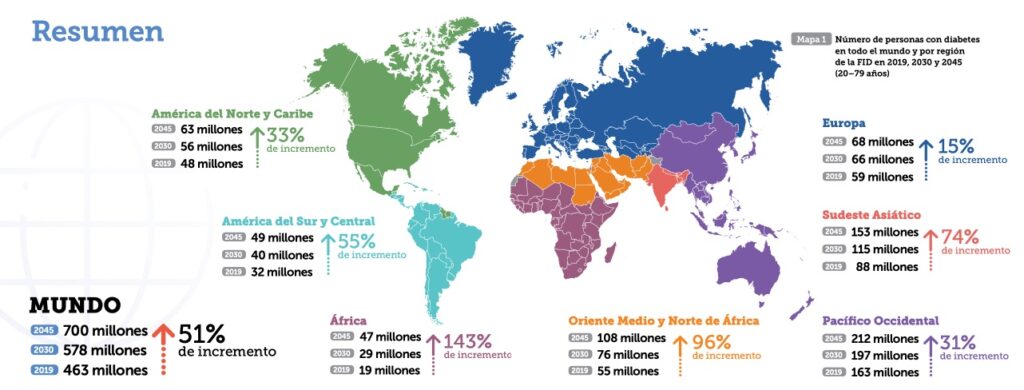 Día Mundial de la Diabetes 2024