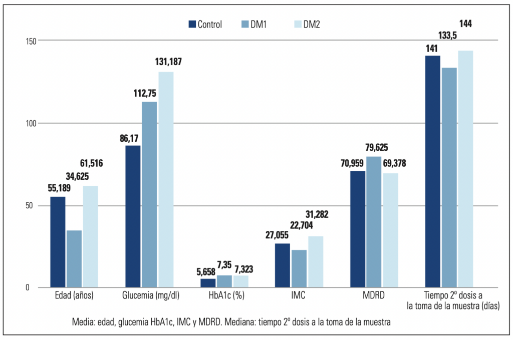 2 Revista de la Sociedad Argentina de Diabetes 3 2024