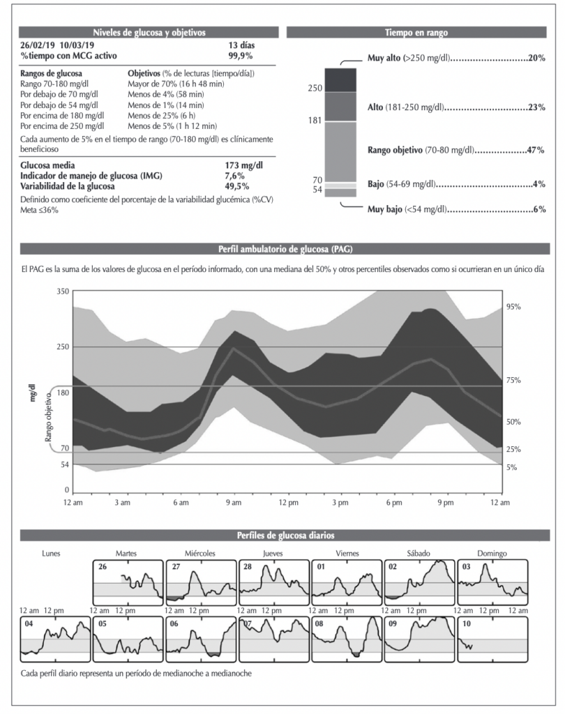 4 Monitoreo continuo glucosa recomendaciones