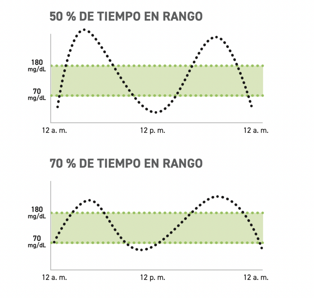 7 Monitoreo continuo glucosa guía