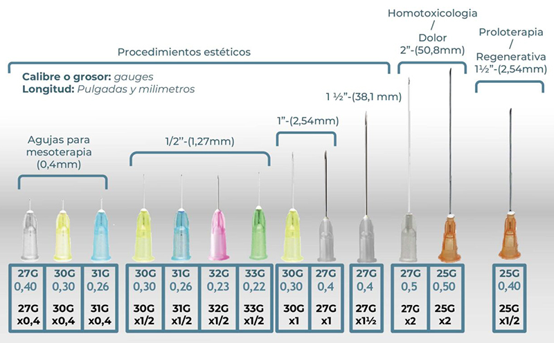 2 Inyecciones bótox