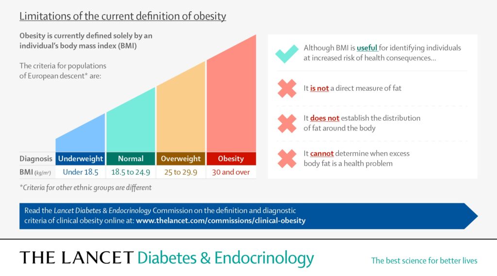 2 Obesidad definición