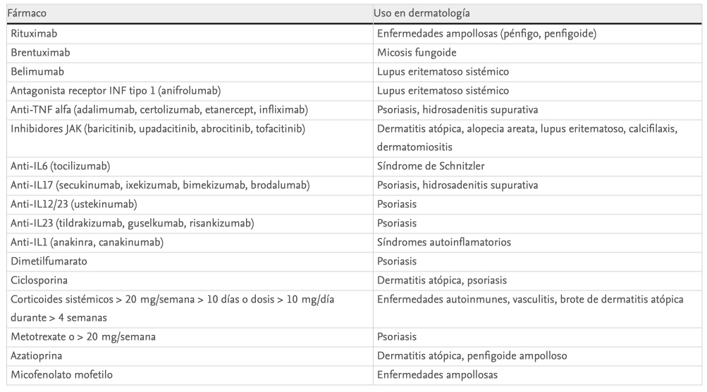 3 Herpes zóster y dermatología