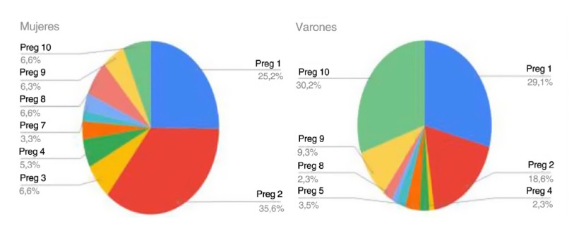 5 Dermatitis atópica niños