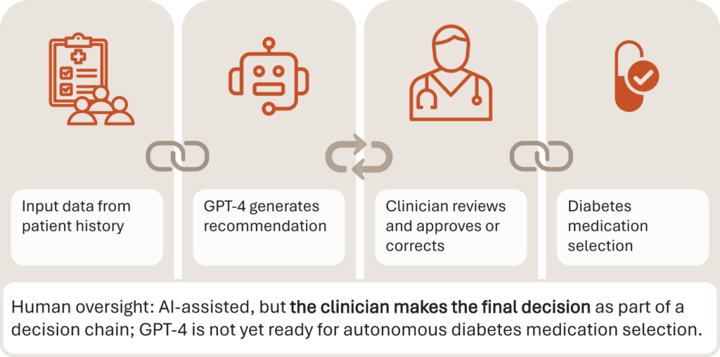 5 GPT diabetes