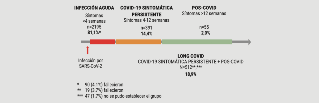 2 Revista Argentina Reumatología 4 2024