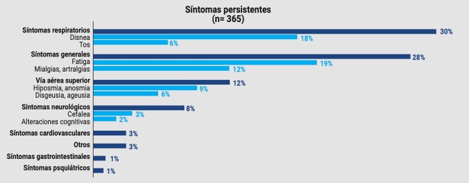 3 Revista Argentina Reumatología 4 2024
