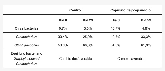 6 Caspa y cuero cabelludo