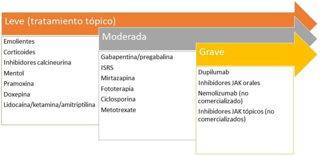 3 Prurito tratamientos