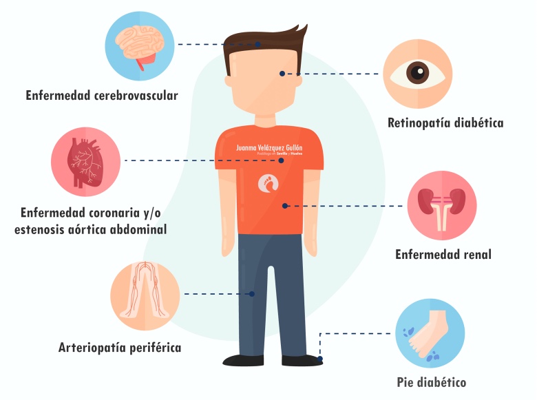 1 Día Mundial diabetes 2025 hipertensión