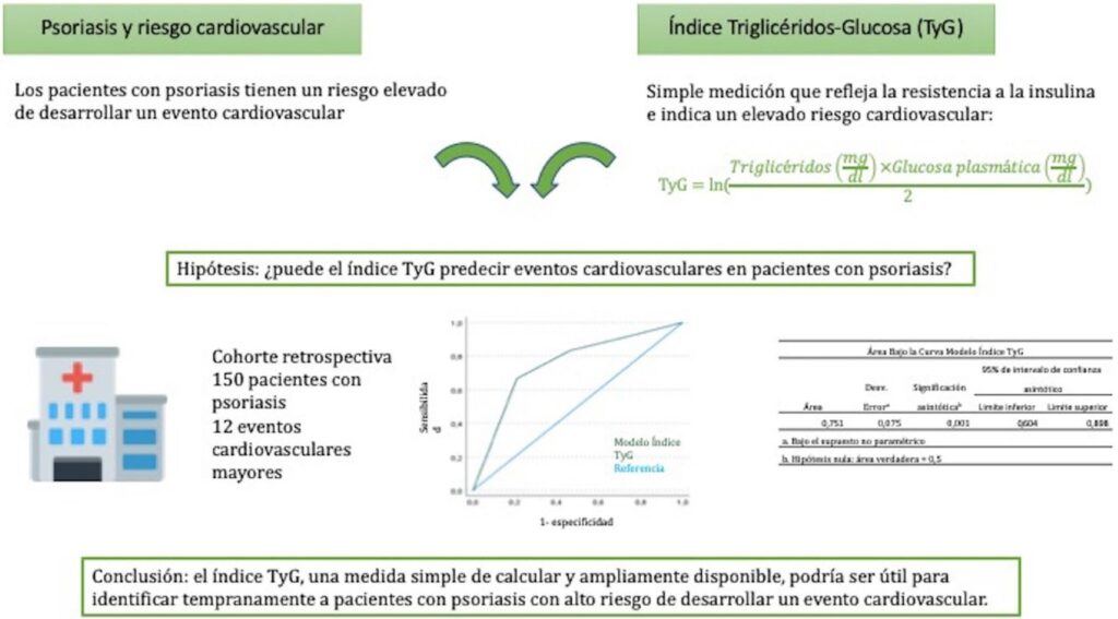 2 Psoriasis riesgo cardiovascular