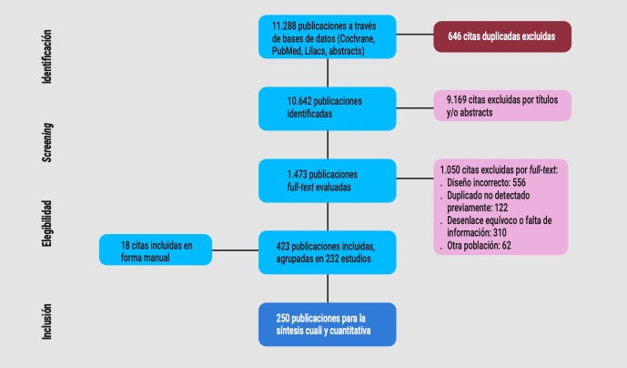 2 Revista Argentina Reumatología recomendaciones