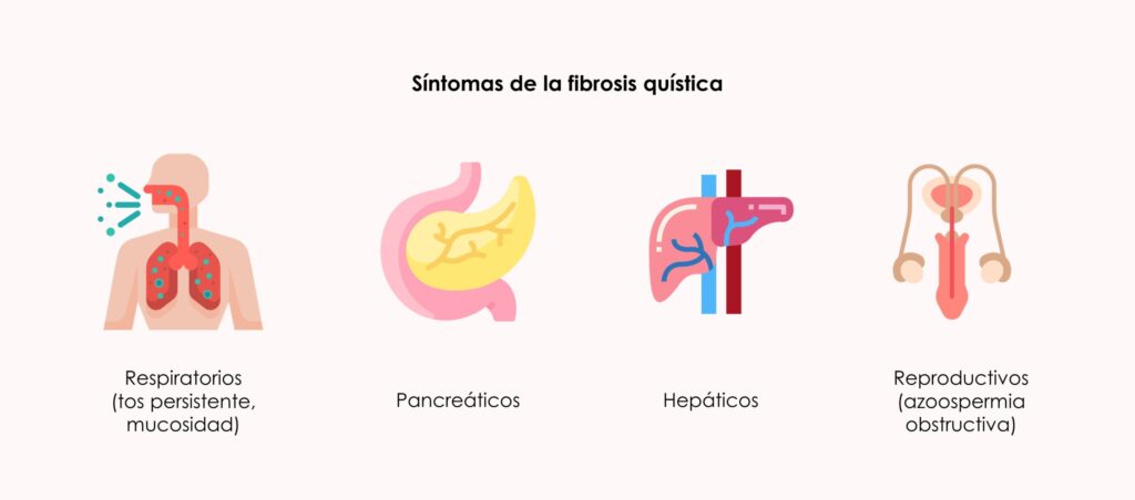 3 Día Mundial Fibrosis quística 2025