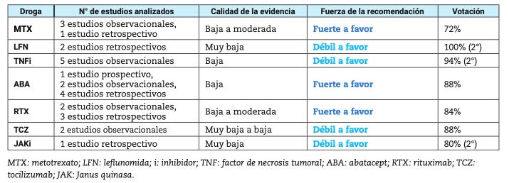 4 Revista Argentina Reumatología recomendaciones