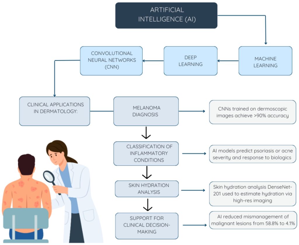 3 Dermatología inteligencia artificial