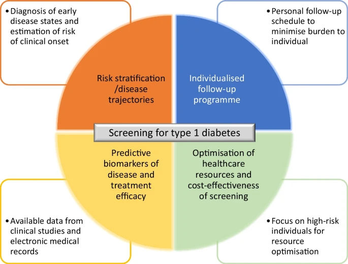 7 Diabetes 1 inteligencia artificial.png