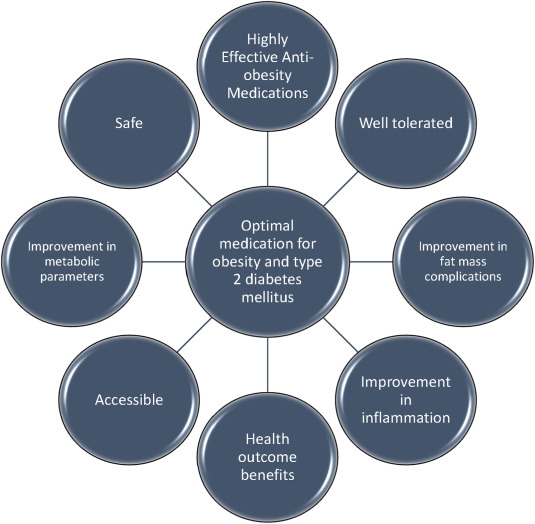 9 Obesidad diabetes riesgo cardiometabólico