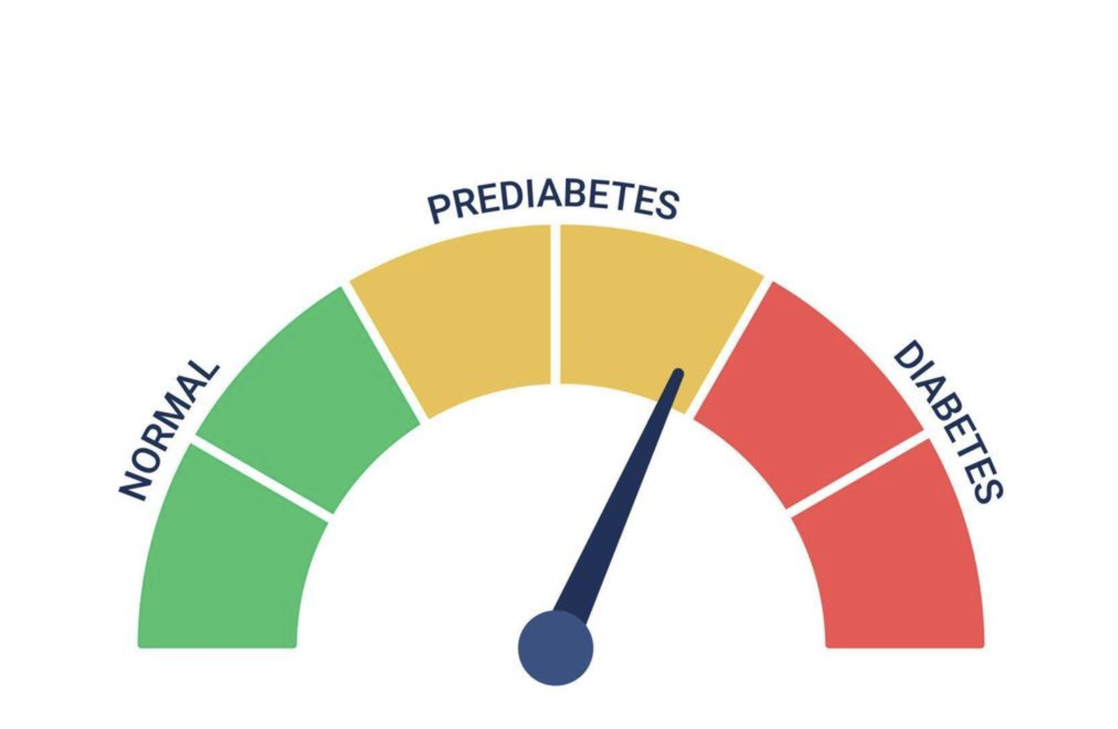 0 Día Mundial diabetes 2025 prediabetes