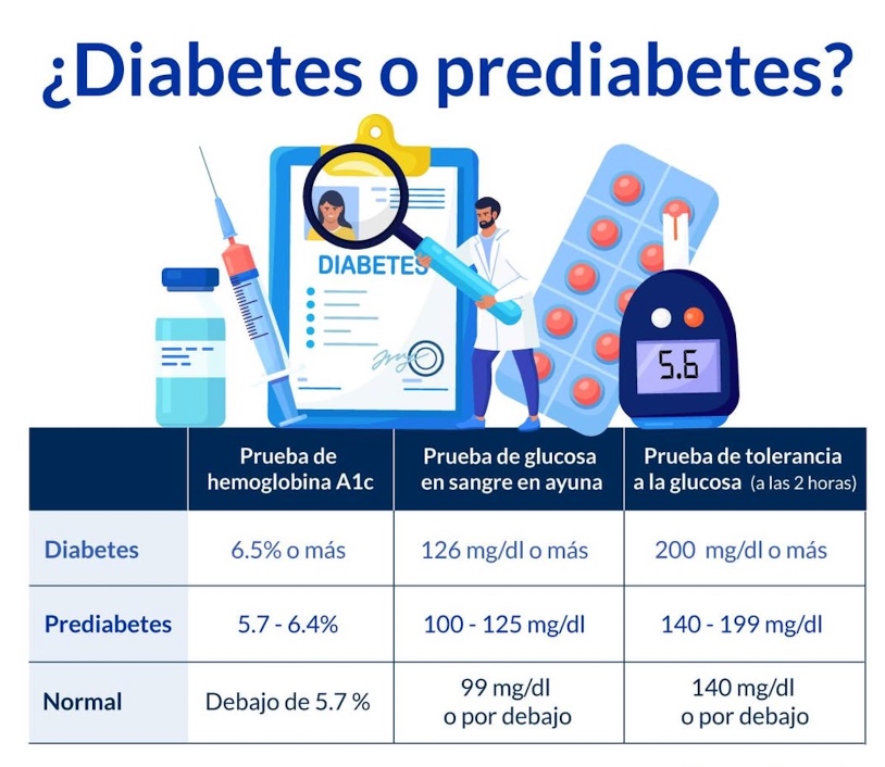 1 Día Mundial diabetes 2025 prediabetes