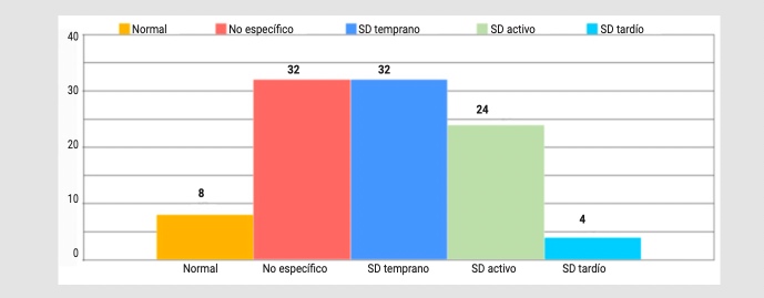 2 Revista argentina reumatología 2 2025