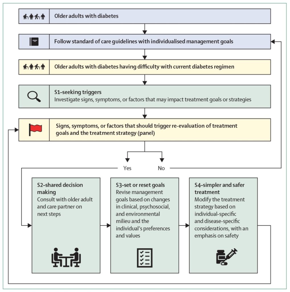 3 Diabetes adultos mayores