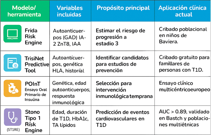 17 Congreso Europeo de Diabetes 2025
