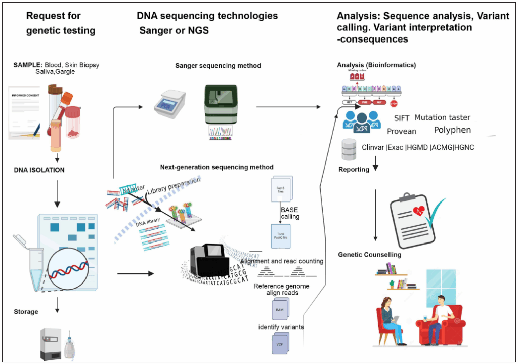 2 Dermatología genética