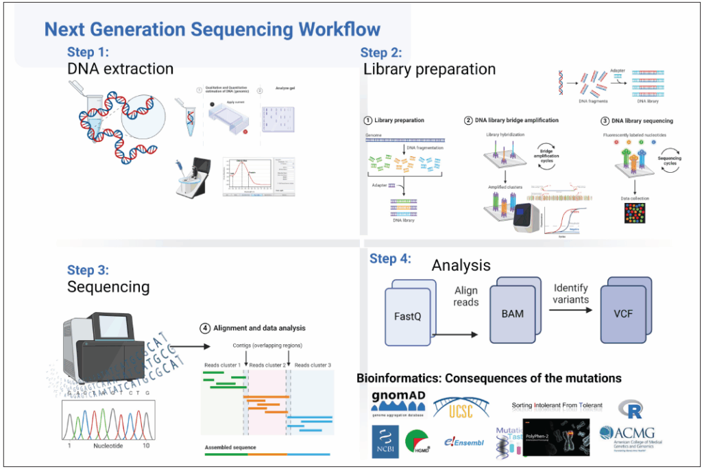 3 Dermatología genética
