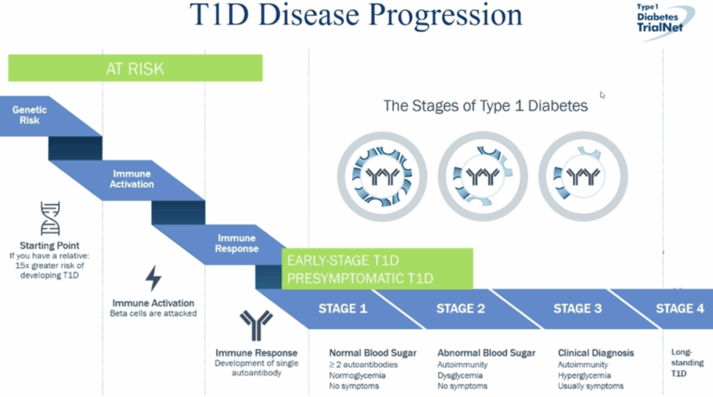 21 Congreso Europeo de Diabetes 2025
