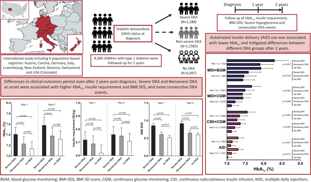 2 Cetoacidosis jóvenes diabetes