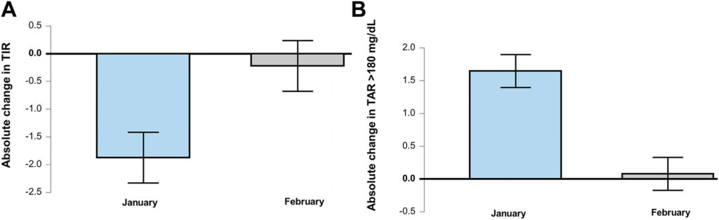 2 Impacto Navidad diabetes