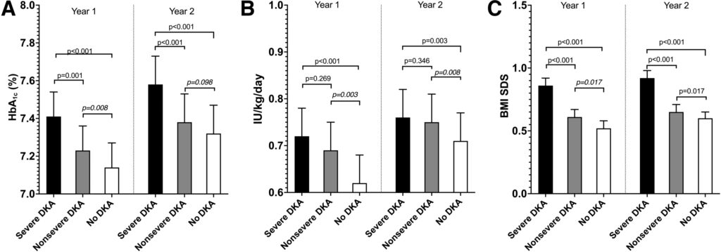 4 Cetoacidosis jóvenes diabetes