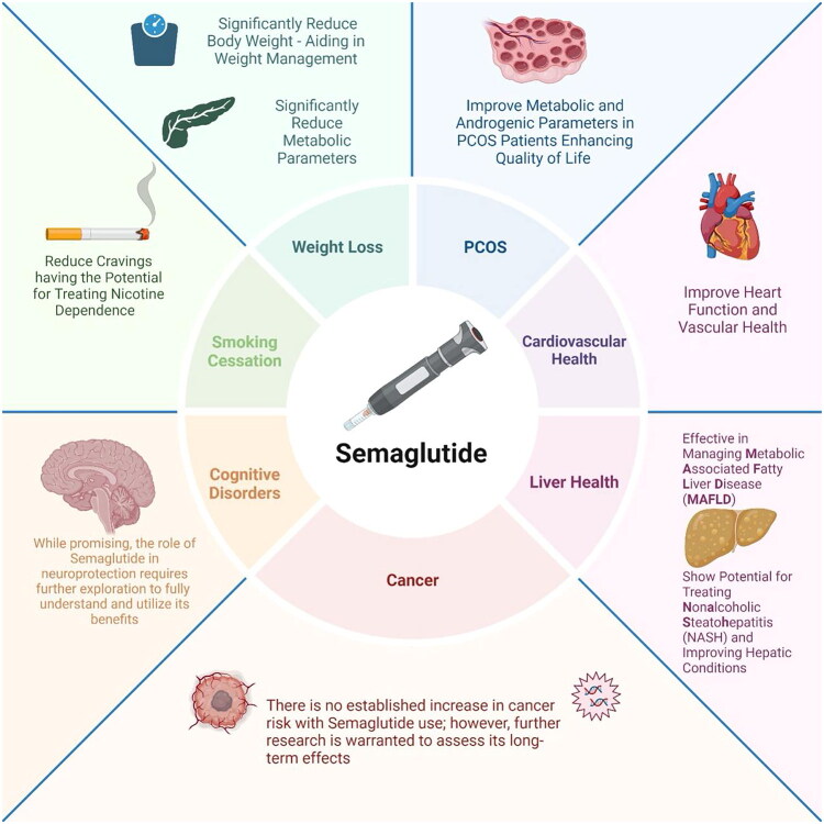 5 Semaglutida control peso