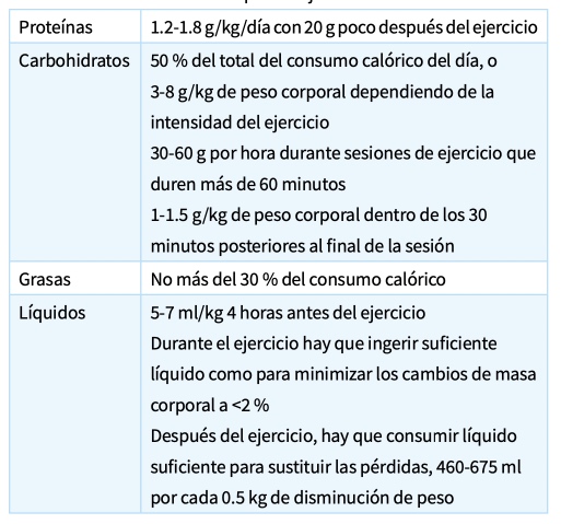 7 ISPAD manejo nutricional diabetes