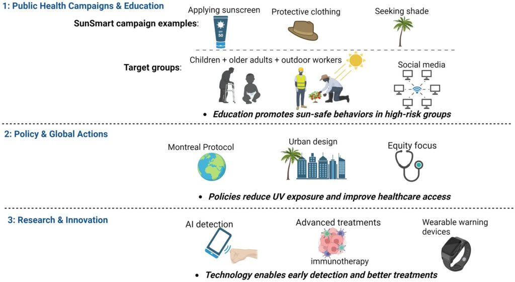 8 Cáncer piel cambio climático