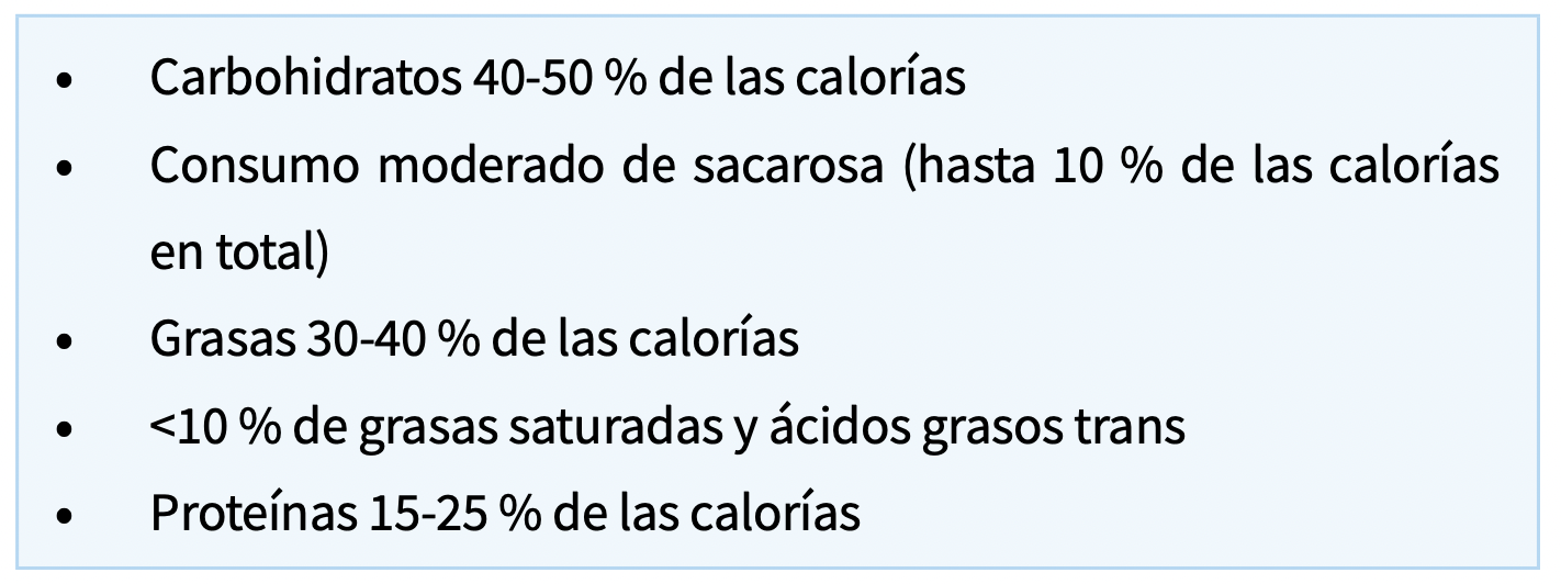 13 ISPAD nutrición diabetes